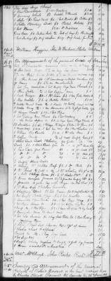 Thumbnail for E (1802 - 1819) > Inventories Of Estates