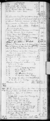 Thumbnail for E (1802 - 1819) > Inventories Of Estates