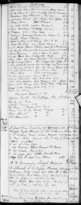 Thumbnail for E (1802 - 1819) > Inventories Of Estates