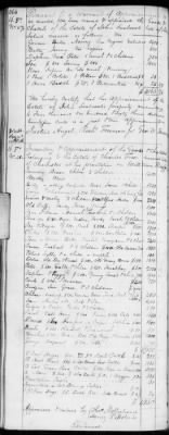 Thumbnail for E (1802 - 1819) > Inventories Of Estates