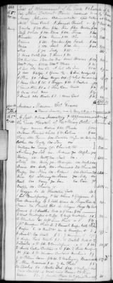 Thumbnail for E (1802 - 1819) > Inventories Of Estates