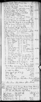 Thumbnail for E (1802 - 1819) > Inventories Of Estates