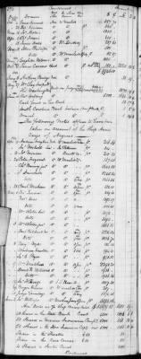 Thumbnail for E (1802 - 1819) > Inventories Of Estates