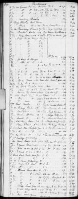 Thumbnail for E (1802 - 1819) > Inventories Of Estates