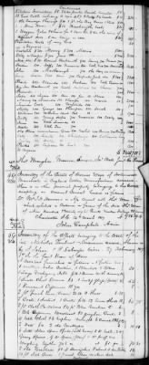 Thumbnail for E (1802 - 1819) > Inventories Of Estates