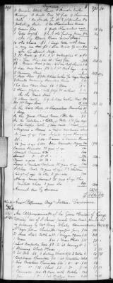 Thumbnail for E (1802 - 1819) > Inventories Of Estates