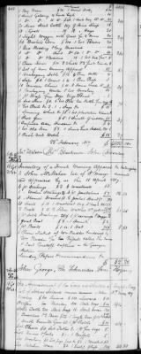 Thumbnail for E (1802 - 1819) > Inventories Of Estates