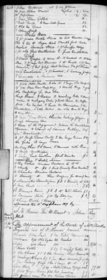 Thumbnail for E (1802 - 1819) > Inventories Of Estates