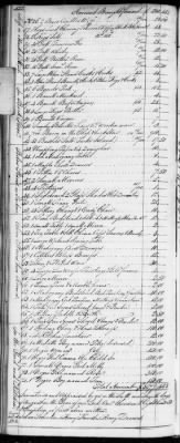 Thumbnail for E (1802 - 1819) > Inventories Of Estates