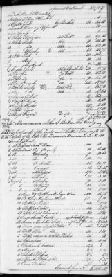 Thumbnail for E (1802 - 1819) > Inventories Of Estates