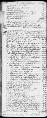 Thumbnail for E (1802 - 1819) > Inventories Of Estates