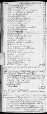 Thumbnail for E (1802 - 1819) > Inventories Of Estates