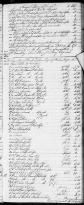 Thumbnail for E (1802 - 1819) > Inventories Of Estates