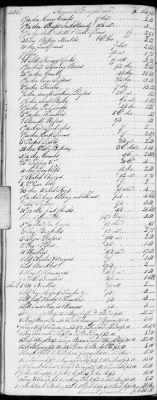 Thumbnail for E (1802 - 1819) > Inventories Of Estates