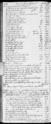 E (1802 - 1819) > Inventories Of Estates