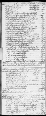 E (1802 - 1819) > Inventories Of Estates