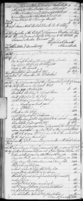 E (1802 - 1819) > Inventories Of Estates