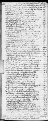 Thumbnail for E (1802 - 1819) > Inventories Of Estates