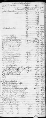 E (1802 - 1819) > Inventories Of Estates