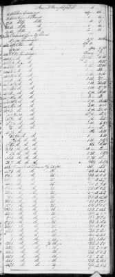 E (1802 - 1819) > Inventories Of Estates