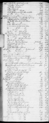 E (1802 - 1819) > Inventories Of Estates