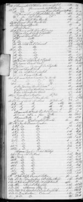 E (1802 - 1819) > Inventories Of Estates