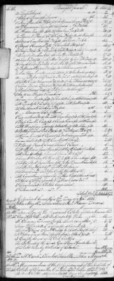 Thumbnail for E (1802 - 1819) > Inventories Of Estates