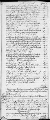 F (1819 - 1824) > Inventories Of Estates