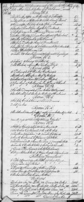 F (1819 - 1824) > Inventories Of Estates