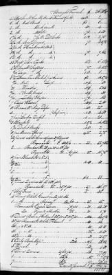 F (1819 - 1824) > Inventories Of Estates