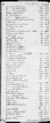 F (1819 - 1824) > Inventories Of Estates