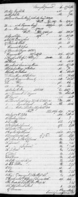 F (1819 - 1824) > Inventories Of Estates