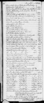 F (1819 - 1824) > Inventories Of Estates