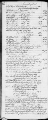 F (1819 - 1824) > Inventories Of Estates