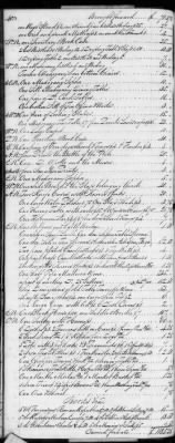 F (1819 - 1824) > Inventories Of Estates