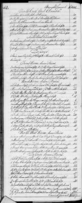 F (1819 - 1824) > Inventories Of Estates