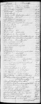 F (1819 - 1824) > Inventories Of Estates