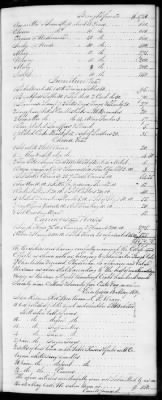 F (1819 - 1824) > Inventories Of Estates