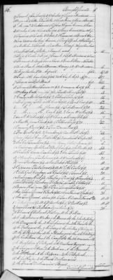 F (1819 - 1824) > Inventories Of Estates