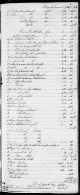 F (1819 - 1824) > Inventories Of Estates