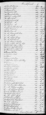 F (1819 - 1824) > Inventories Of Estates