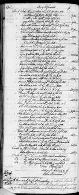 F (1819 - 1824) > Inventories Of Estates