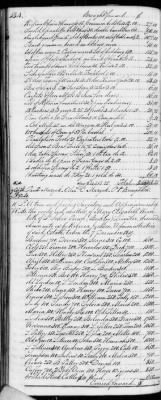 F (1819 - 1824) > Inventories Of Estates