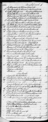 F (1819 - 1824) > Inventories Of Estates