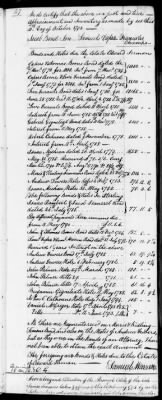 C (1793 - 1800) > Inventories Of Estates