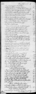 F (1819 - 1824) > Inventories Of Estates