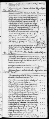 Thumbnail for C (1793 - 1800) > Inventories Of Estates