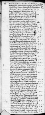 Thumbnail for C (1793 - 1800) > Inventories Of Estates