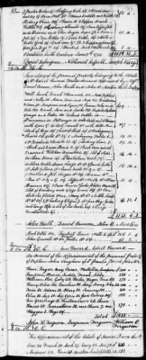 Thumbnail for C (1793 - 1800) > Inventories Of Estates