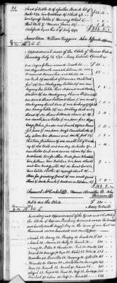 Thumbnail for C (1793 - 1800) > Inventories Of Estates